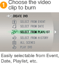 (1)Choose the video clip to burn