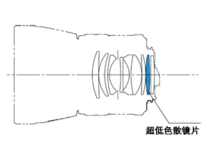 ���Y���c��