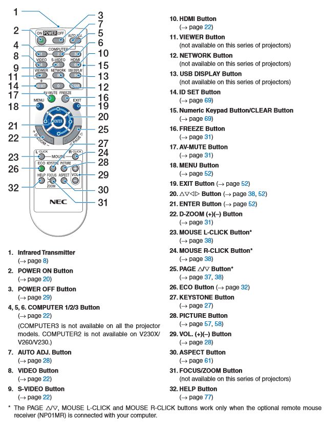 nec原厂rd-450c/ rd-448e投影机遥控器